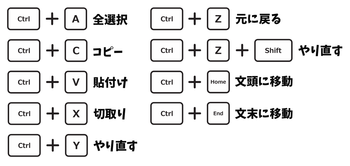 ショートカットキー