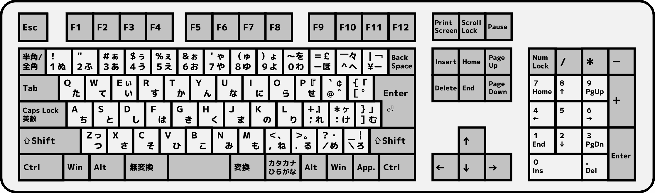 日本語109配列キーボード（JIS配列）レイアウト