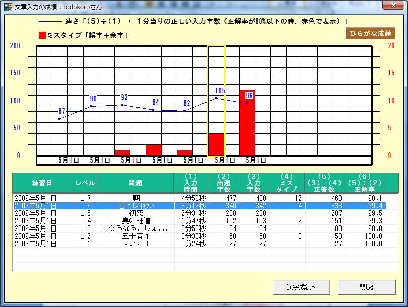 章入力練習成績確認