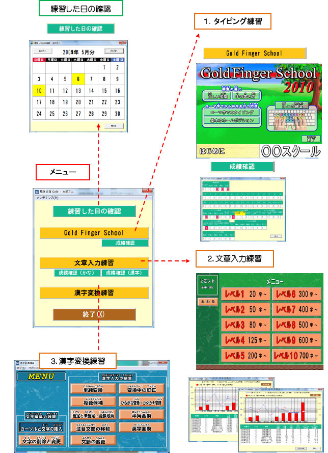 Gold Finger Shool Pro 正しいタイピングを身につける タイピングゲート