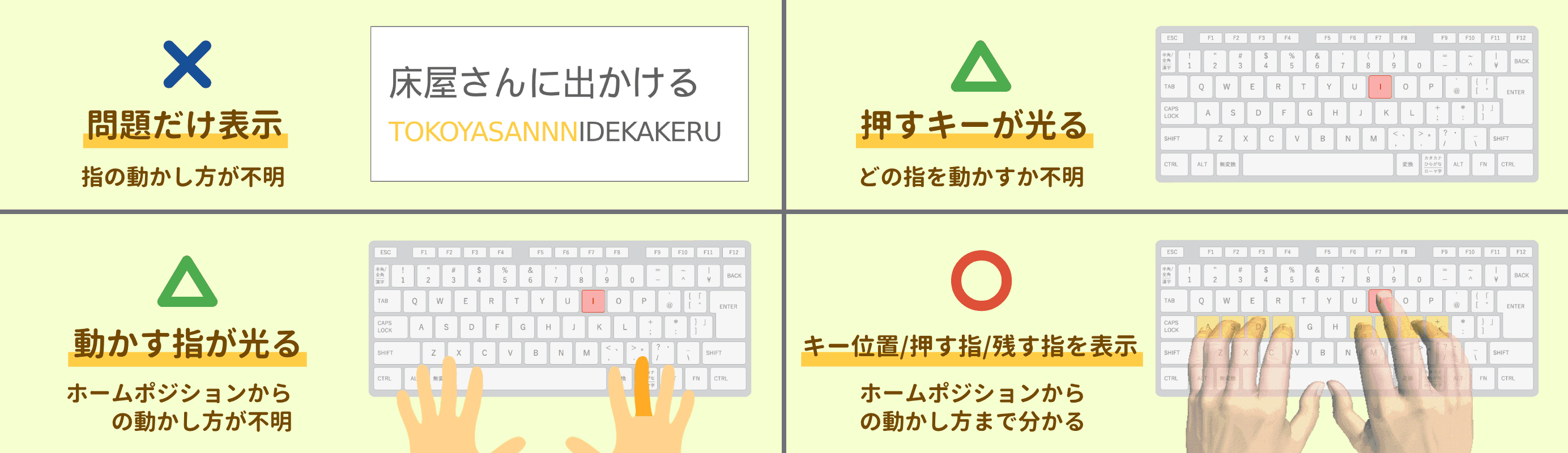 ホームポジション（PC）