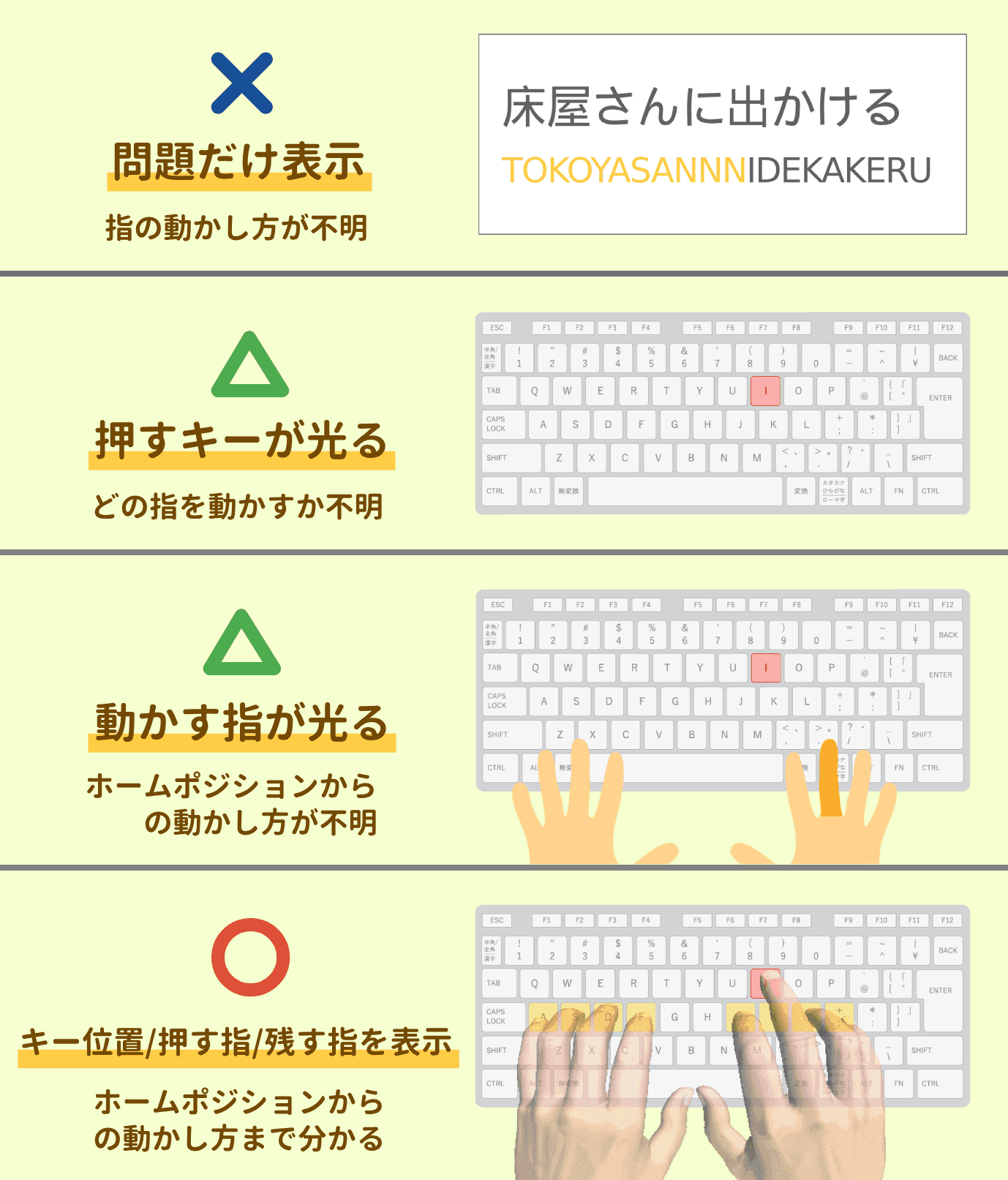 ホームポジション（スマホ）