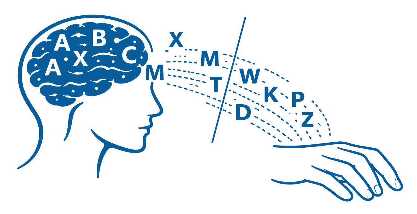 自動化理論（Automaticity Theory）