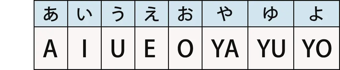 あ・や行