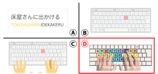 キー操作の表示例
