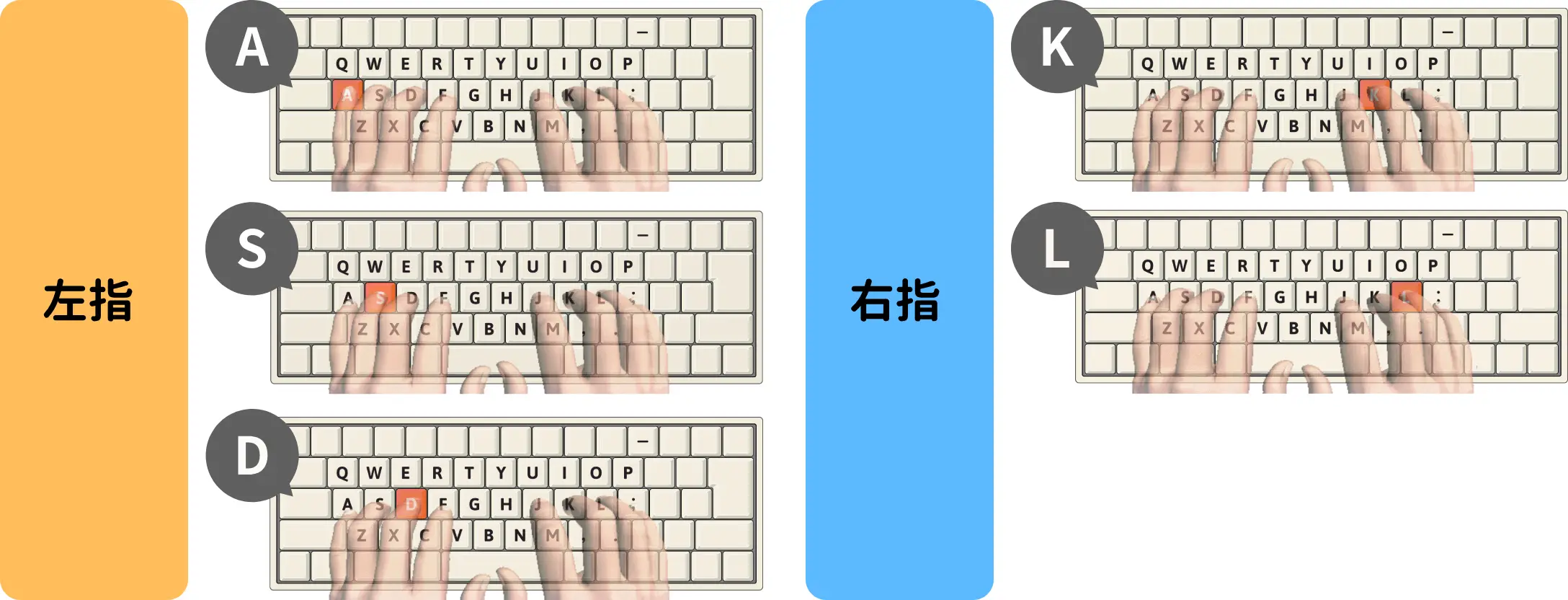 ホームポジション