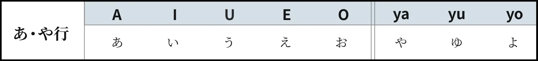 ローマ字50音順あ・や行