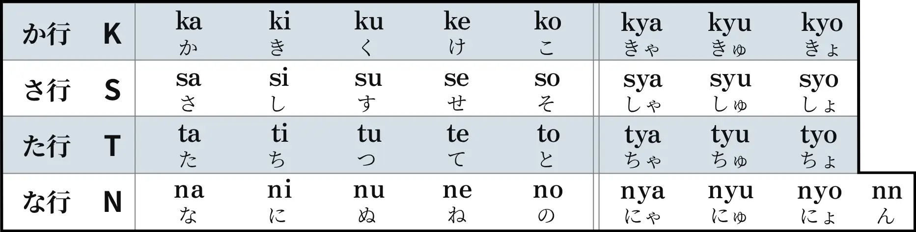 ローマ字50音順か・さ・た・な行