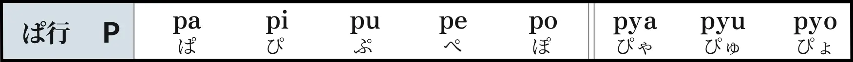 ローマ字50音順ぱ行