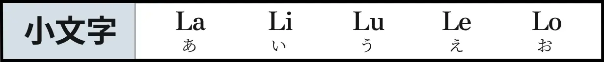 ローマ字50音順小文字
