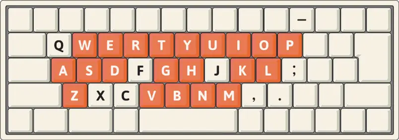 ローマ字入力に必要なキー