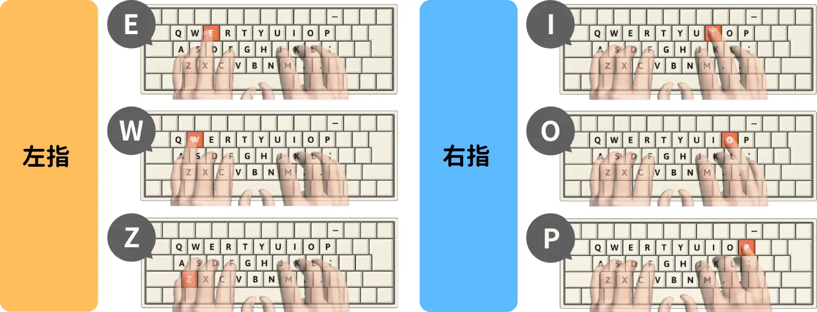 中指・薬指・小指