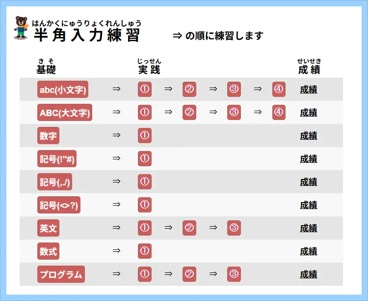 半角入力練習のメニュー