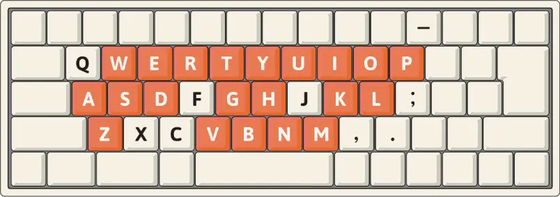 日本語入力で使うキー