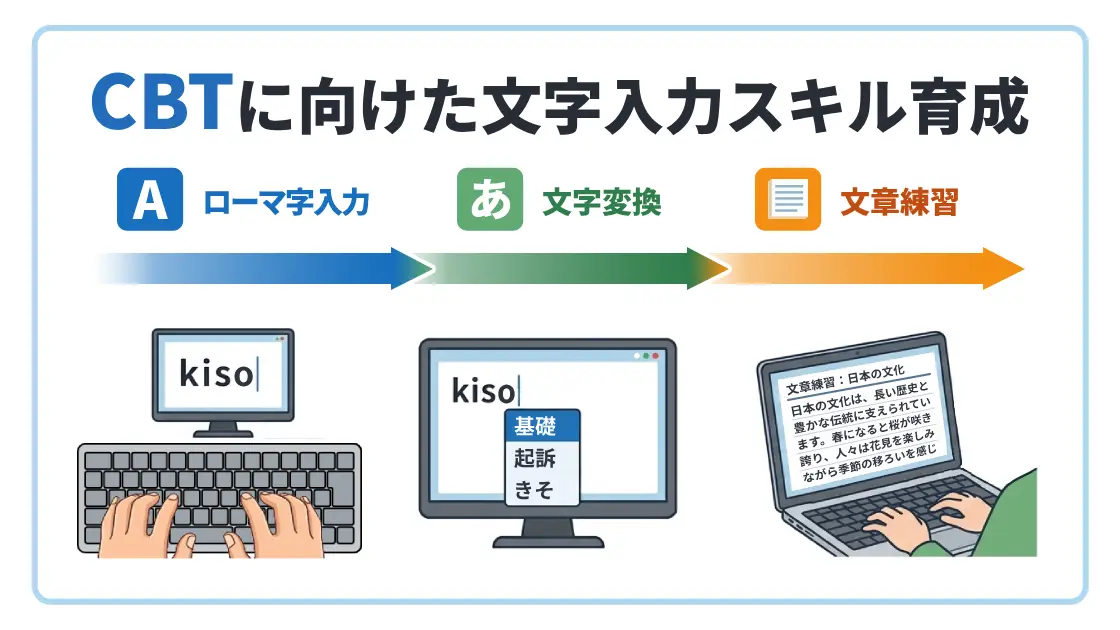 文字入力標準的カリキュラムを目指して