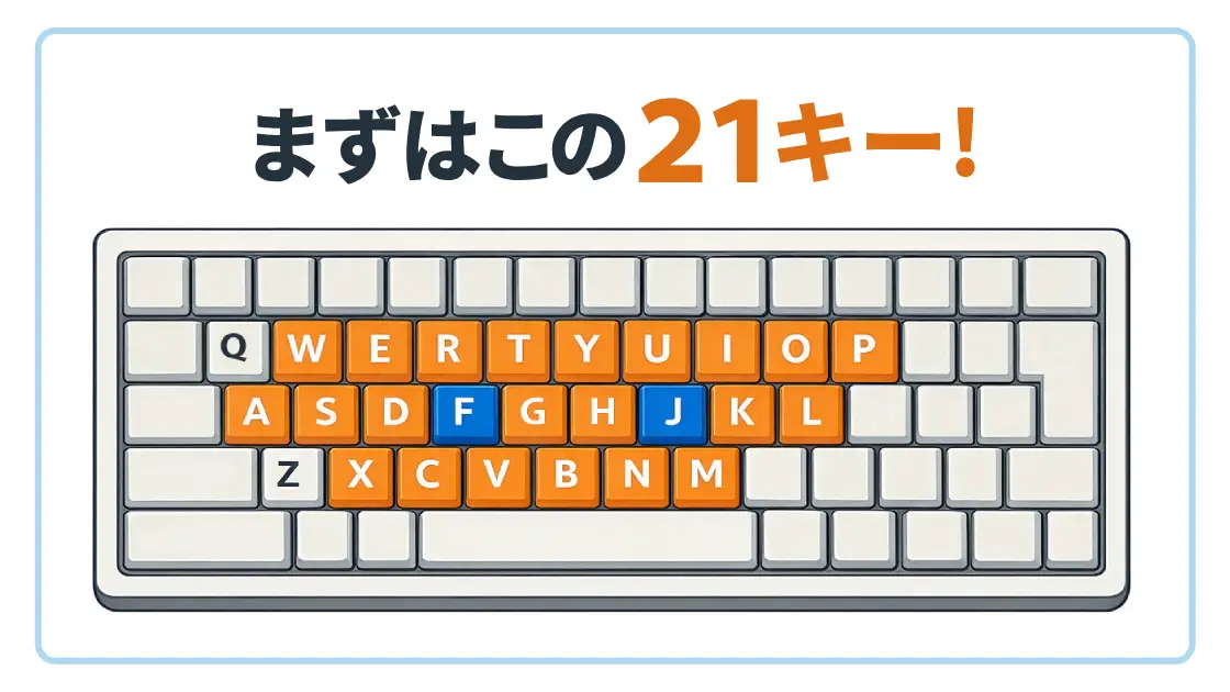 日本語入力に使うキー