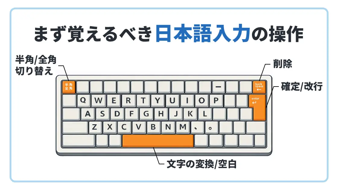 日本語入力でよく使う基本操作（文字確定・改行・空白・削除）