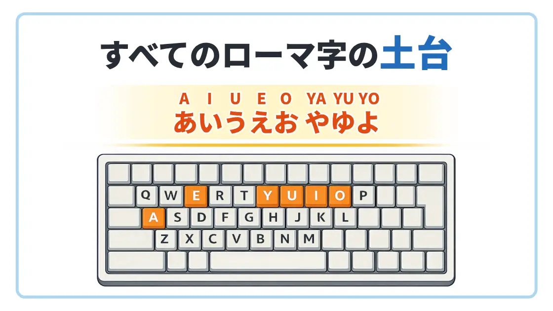 日本語入力に使うキー