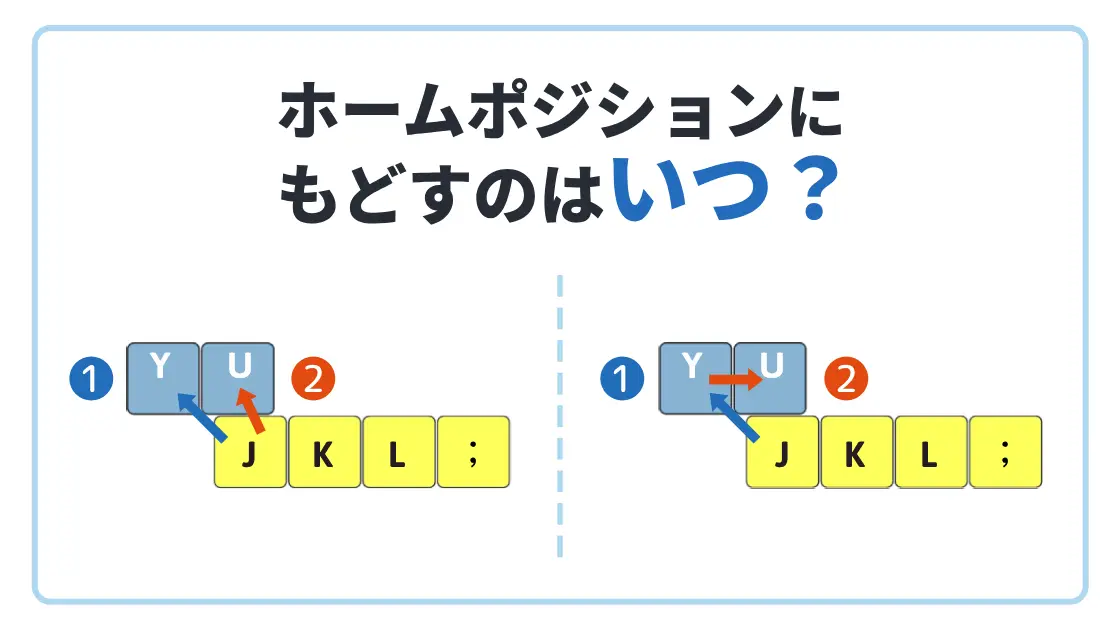 ホームポジションに指をもどすタイミング
